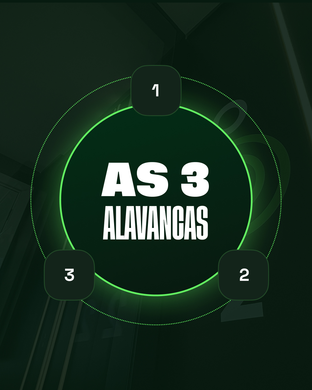 Card das 3 Alavancas do Caixa Inteligente